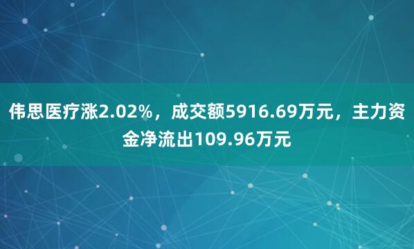 偉思醫(yī)療漲2.02%，成交額5916.69萬(wàn)元，主力資金凈流出109.96萬(wàn)元
